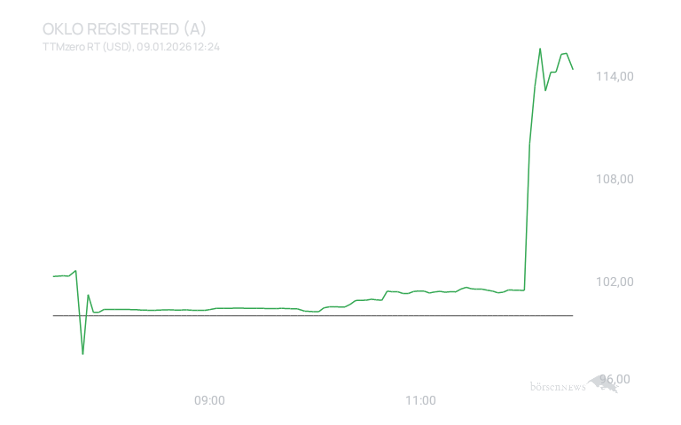 Inder Uranium Energy Bulls