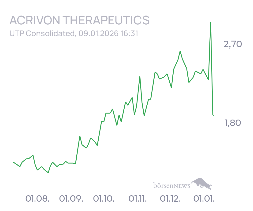 tecATmobile Acrivon Therapeutics, Inc.