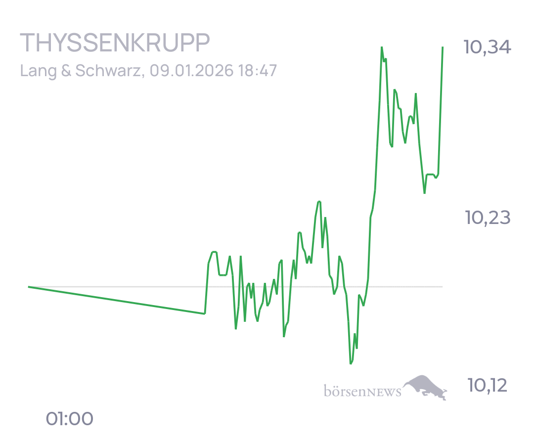 tecATmobile THYSSENKRUPP
