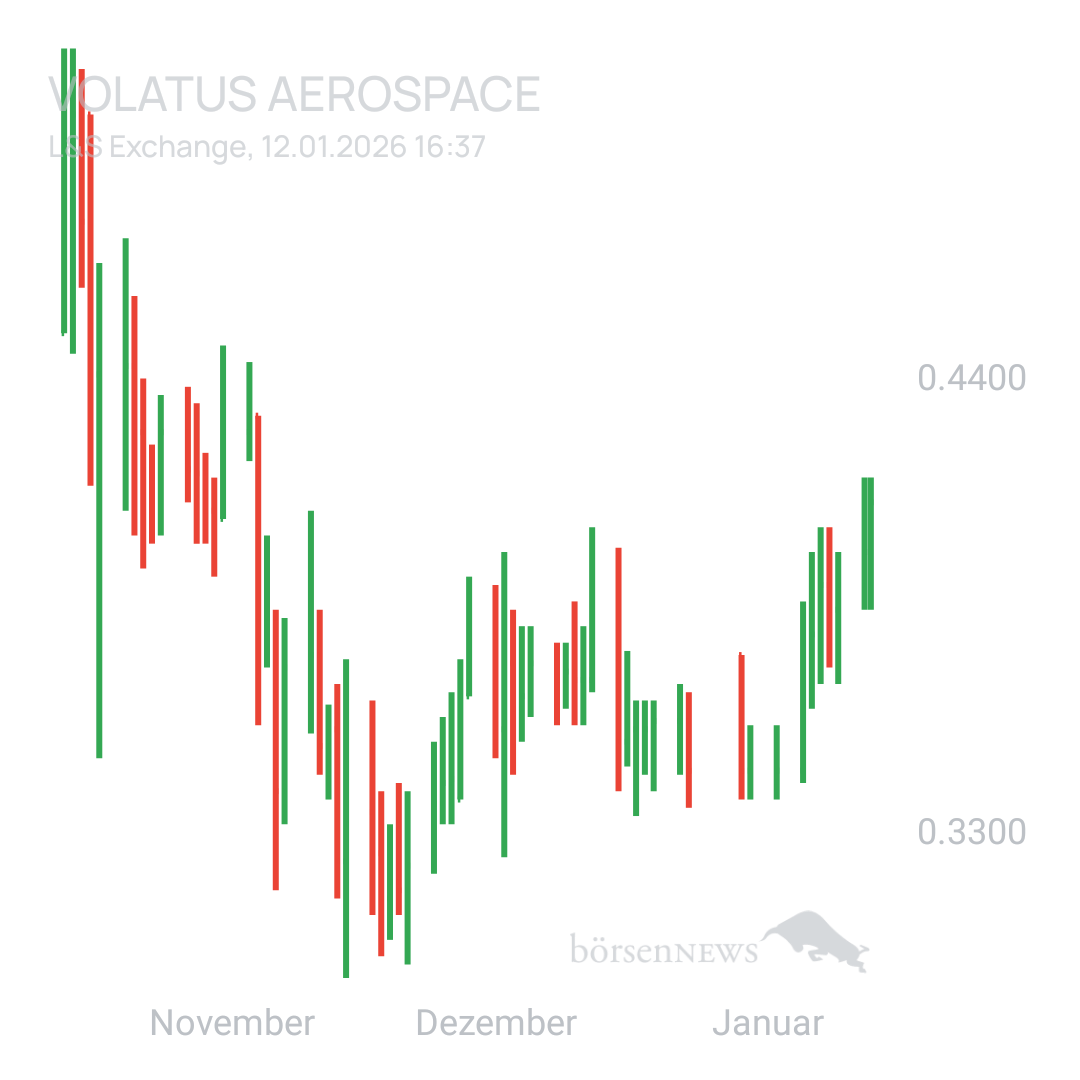 Sicher1 Volatus Aerospace neutral und übersichtlich 