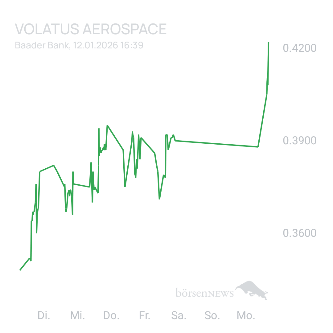 Sicher1 Volatus Aerospace neutral und übersichtlich 