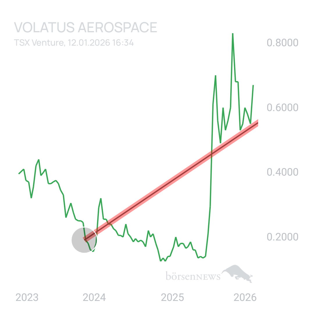 Sicher1 Volatus Aerospace neutral und übersichtlich 