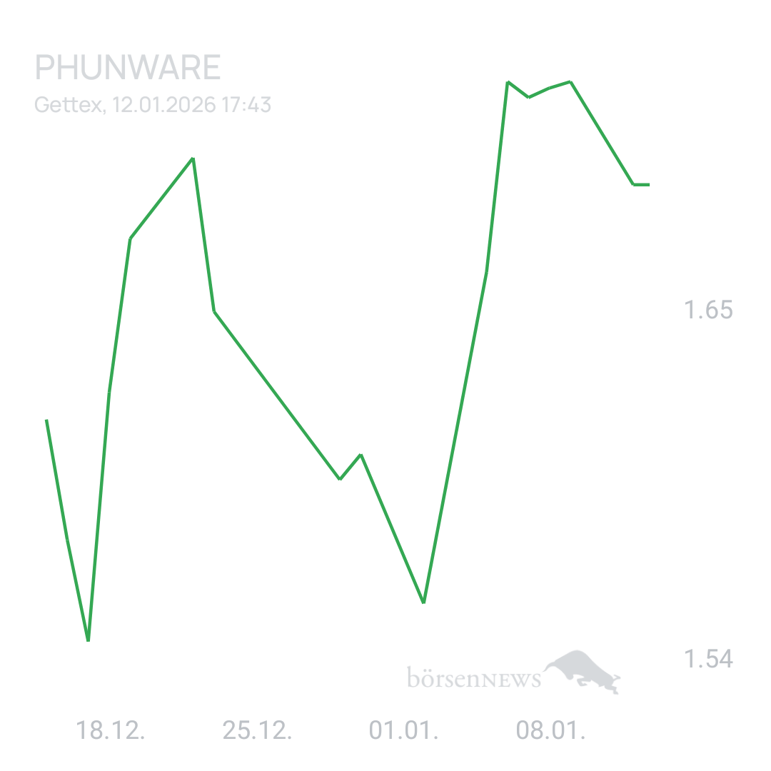 Sicher1 Phunware 2025