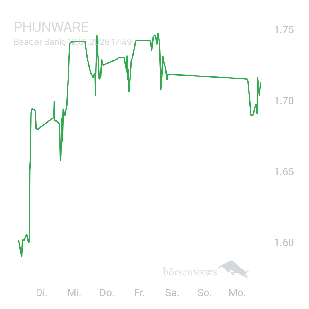 Sicher1 Phunware 2025
