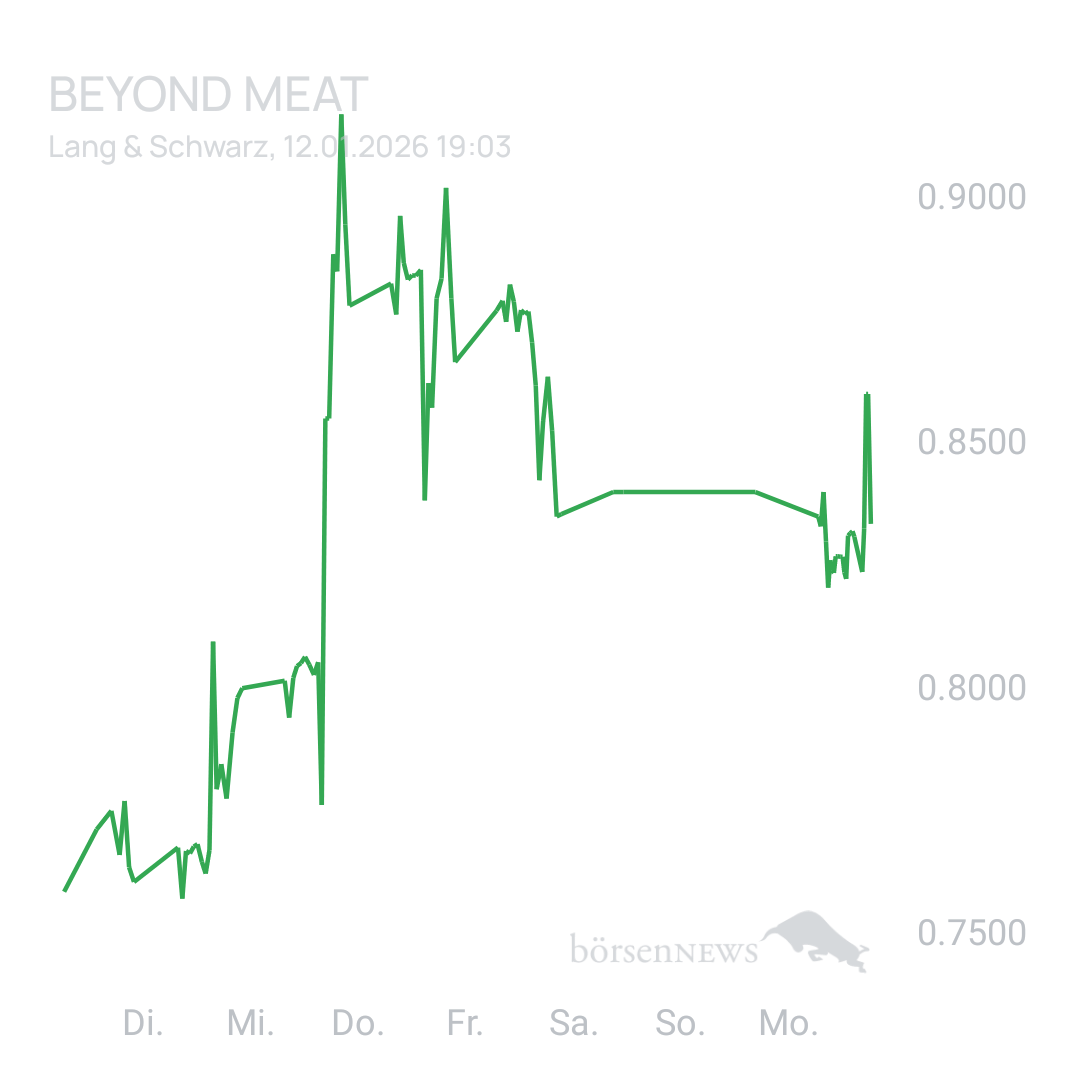 Sicher1 Beyond Meat