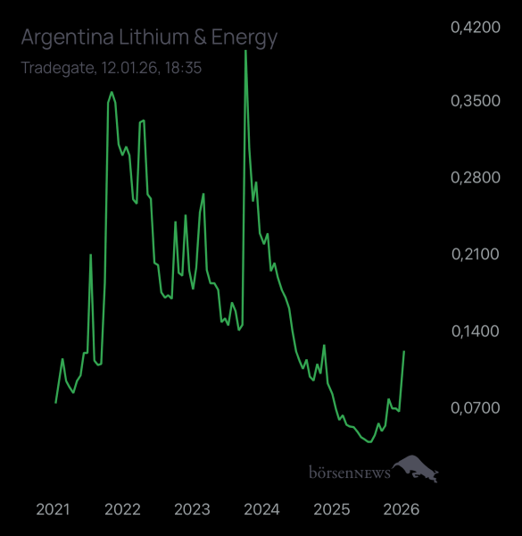 Newmarkettrader PANTHERA EXPLORATION