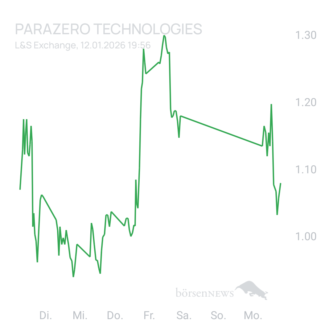 Sicher1 Fakten und News 