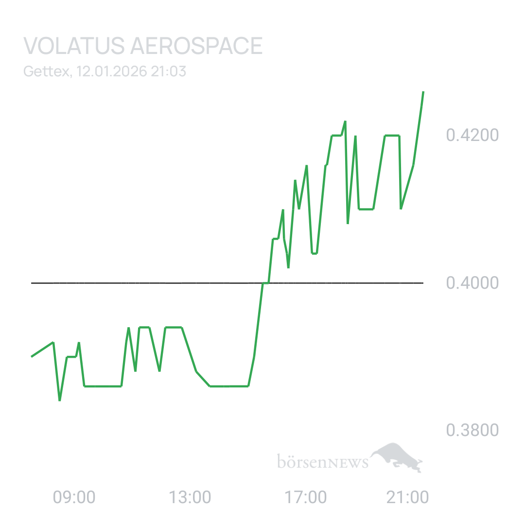 Sicher1 Volatus Aerospace neutral und übersichtlich 
