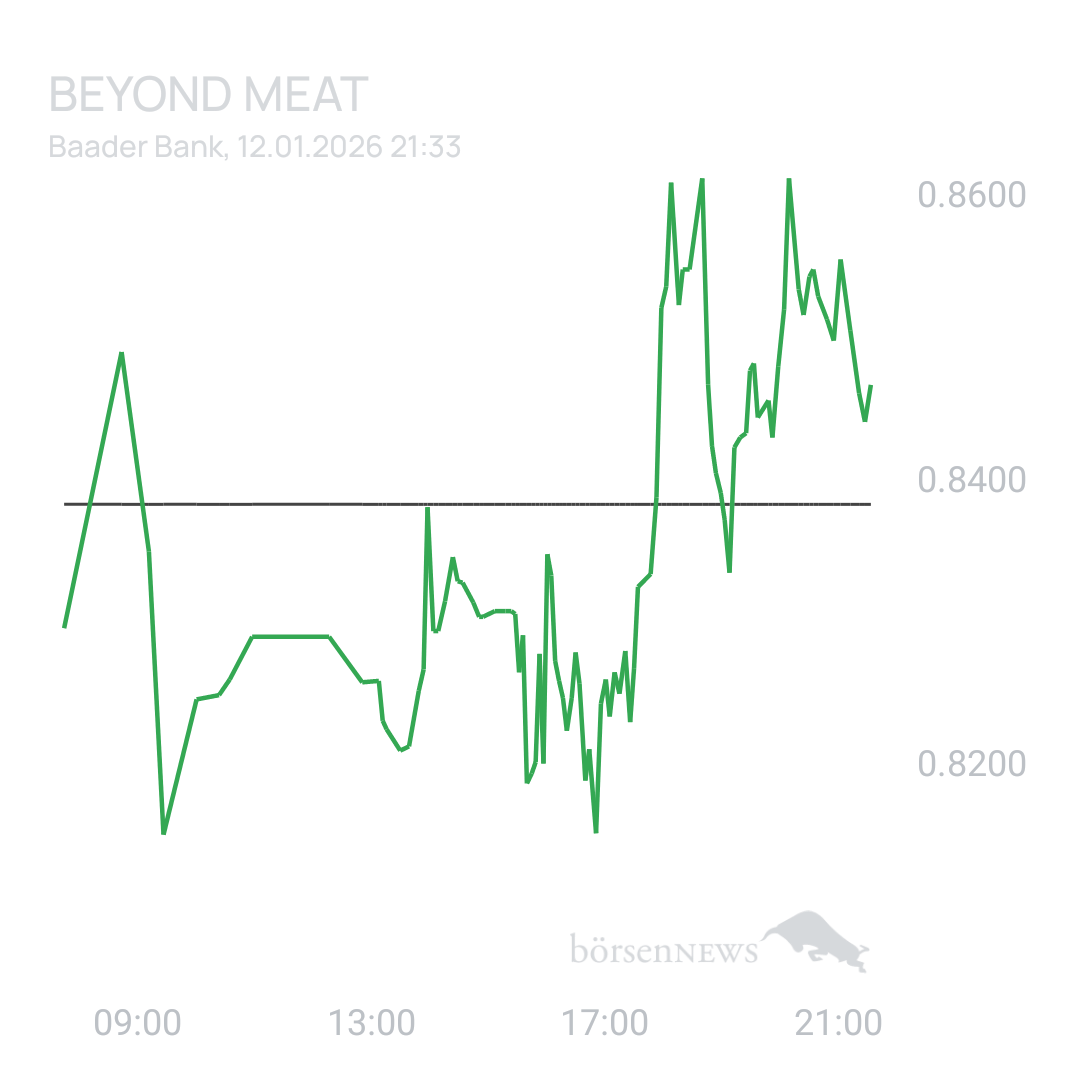 Sicher1 Beyond Meat