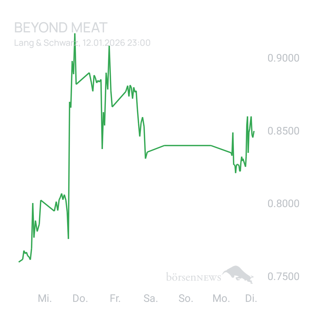 Sicher1 Beyond Meat