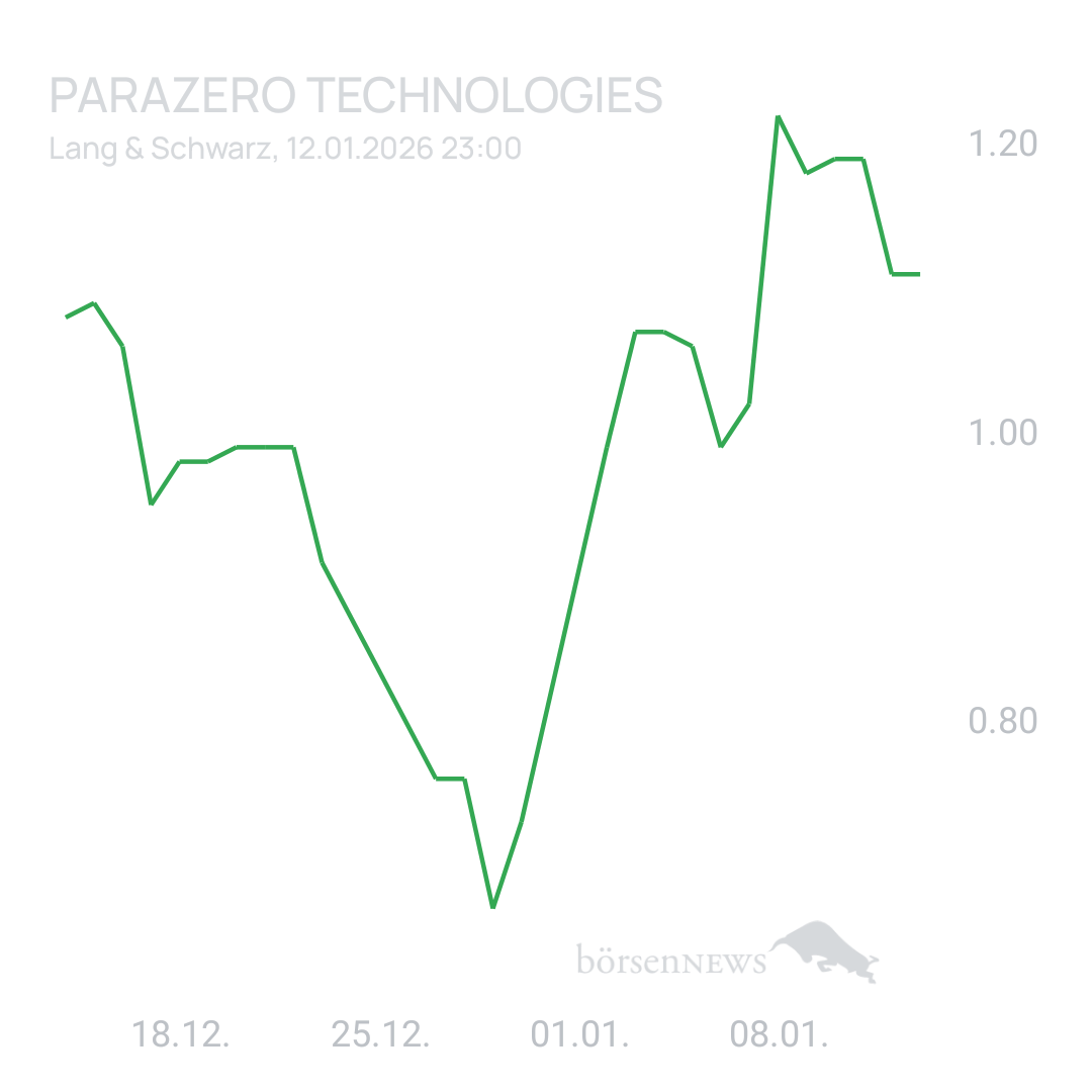 Sicher1 Fakten und News 