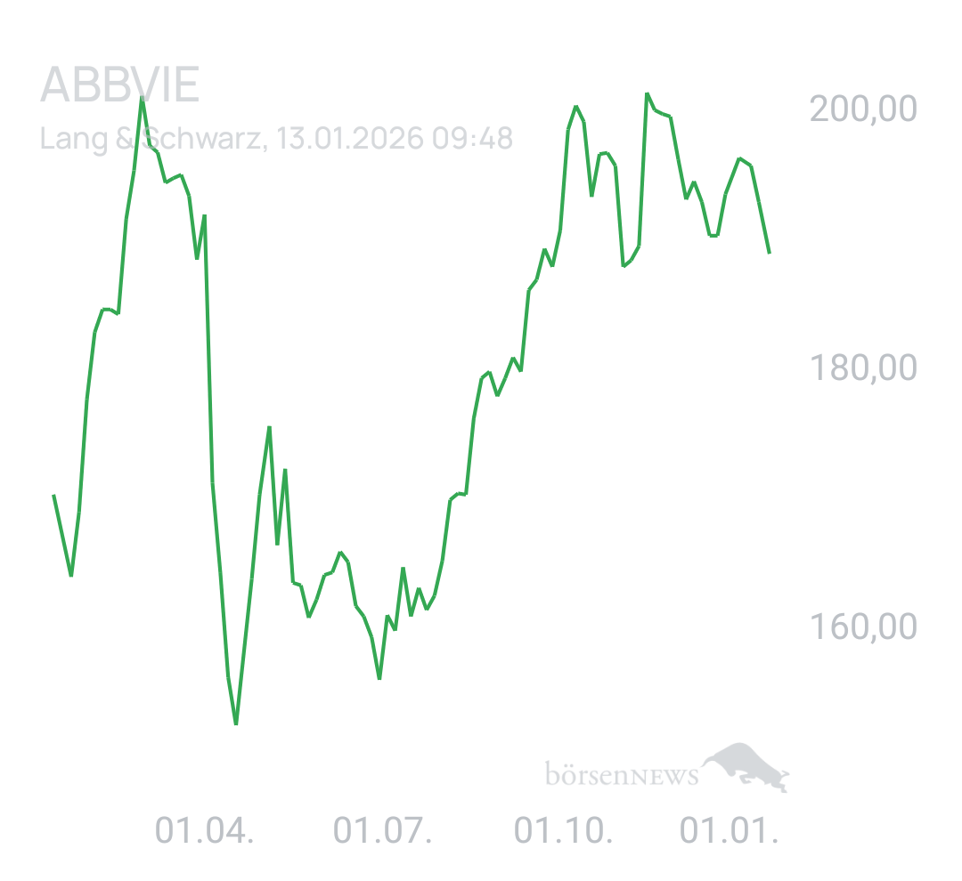 Benny80 Trading- und Aktien-Chat
