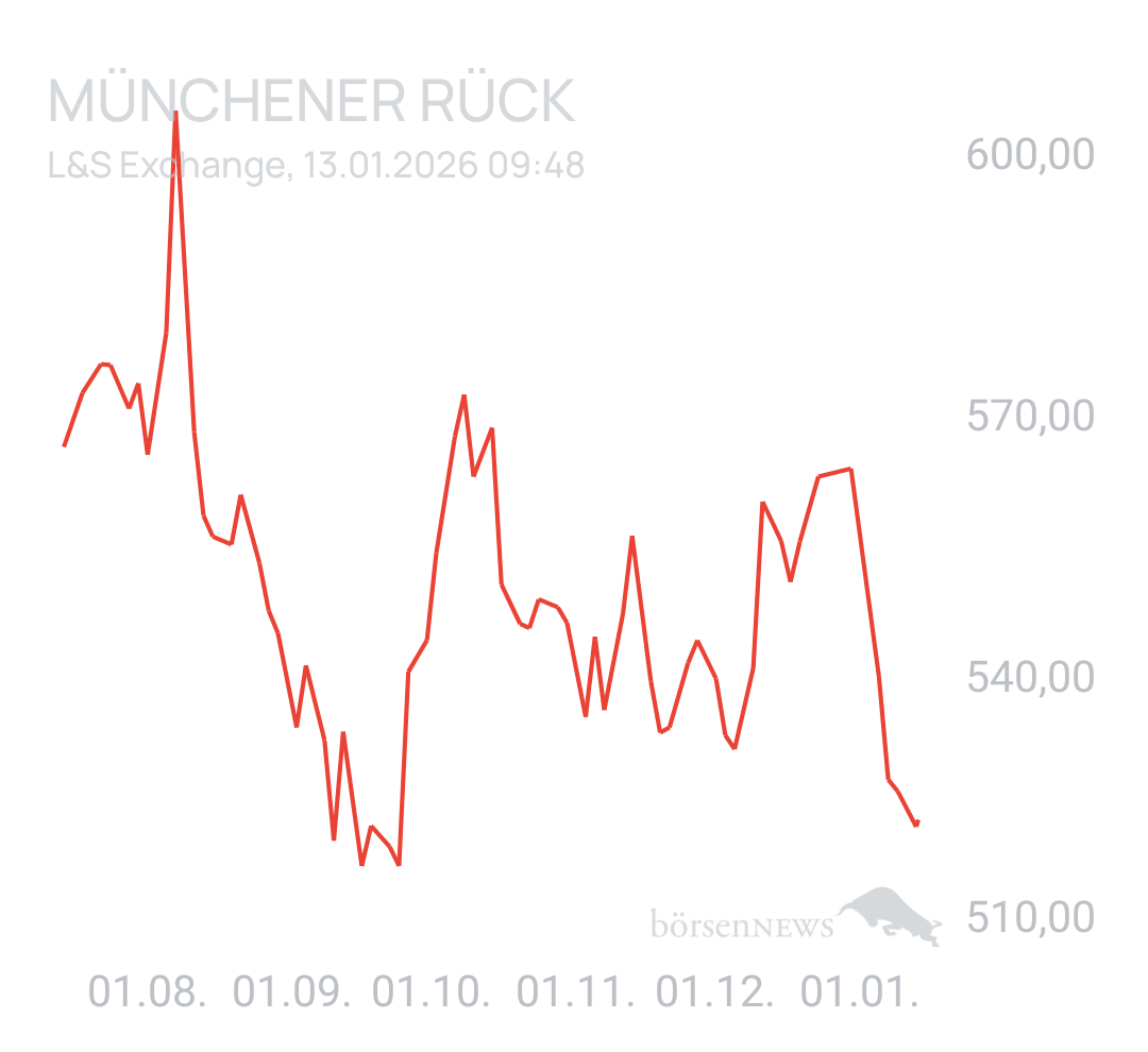 Benny80 Trading- und Aktien-Chat
