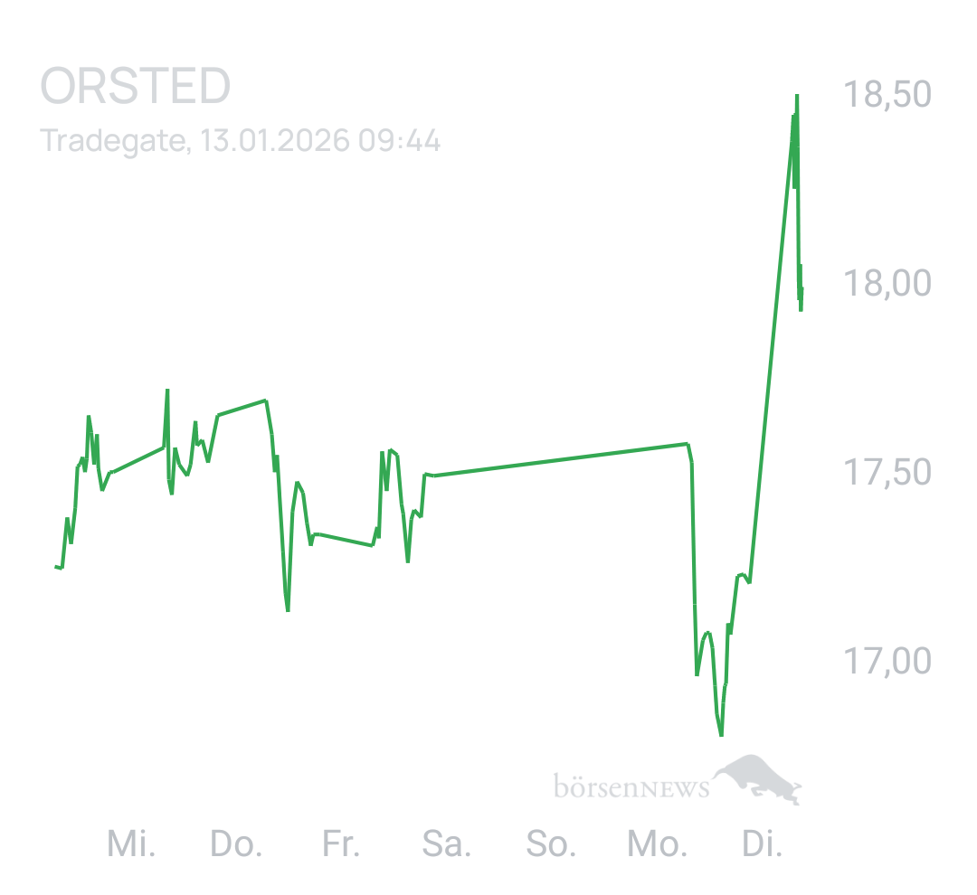 Benny80 Trading- und Aktien-Chat