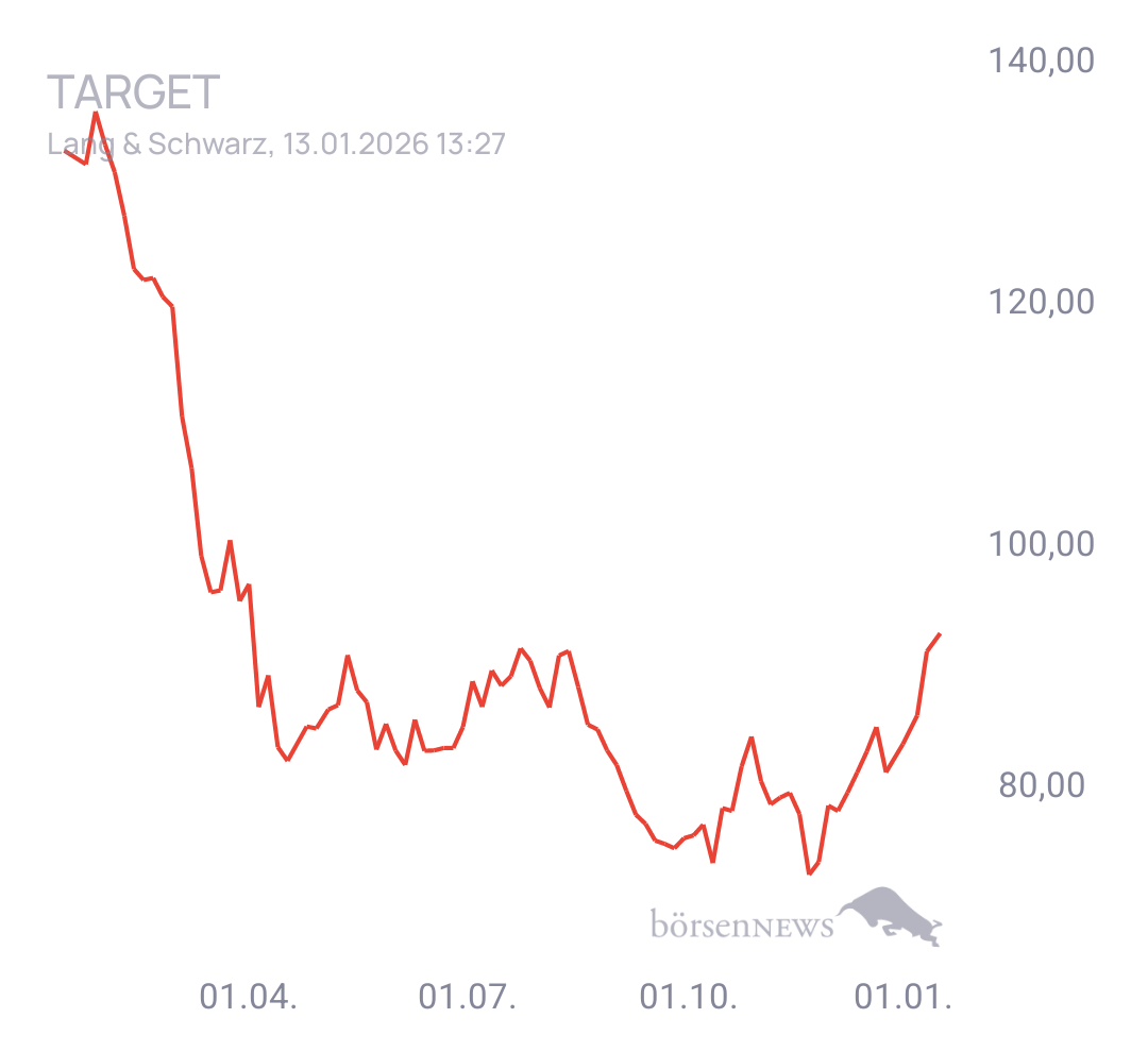 Nik1605 Trading- und Aktien-Chat