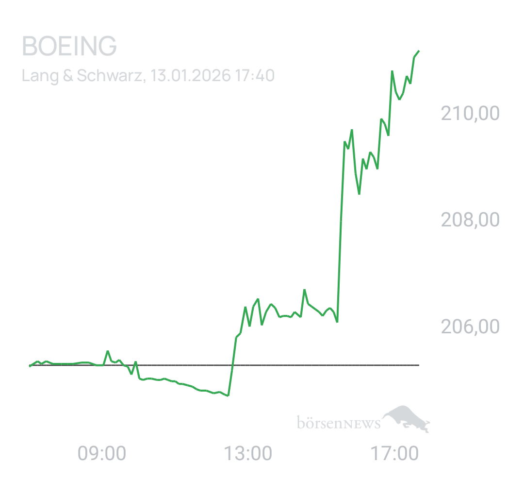 Benny80 Trading- und Aktien-Chat