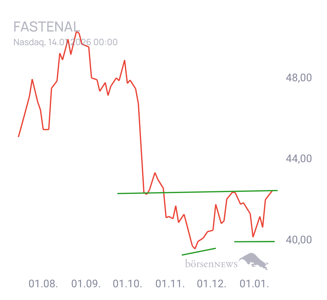 Gorby Ideen zu Ausbrüche, Abpraller, mögliche Einstiege