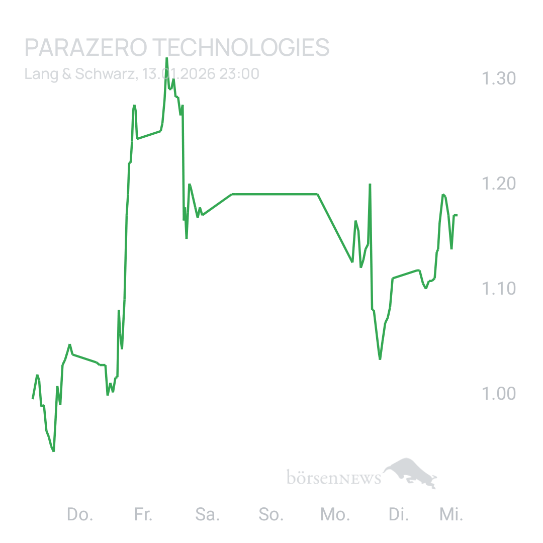 Sicher1 Fakten und News 