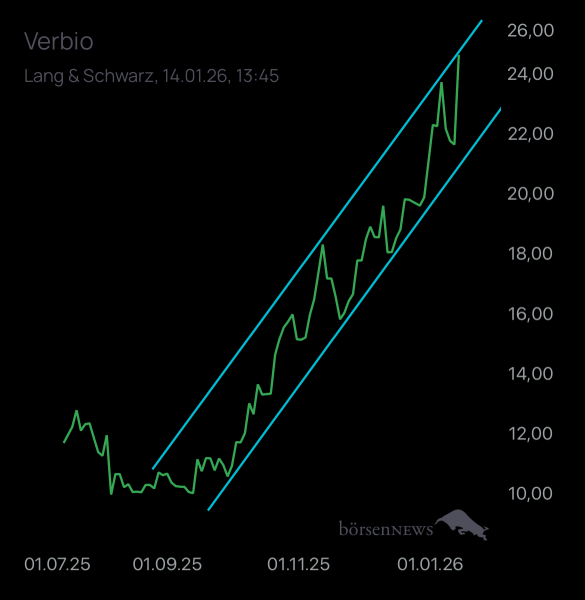 Laubengasse956 VERBIO