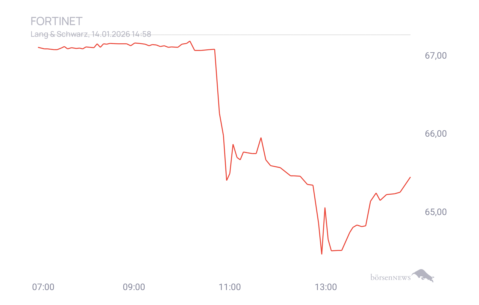 CHRRobin2 Trading- und Aktien-Chat