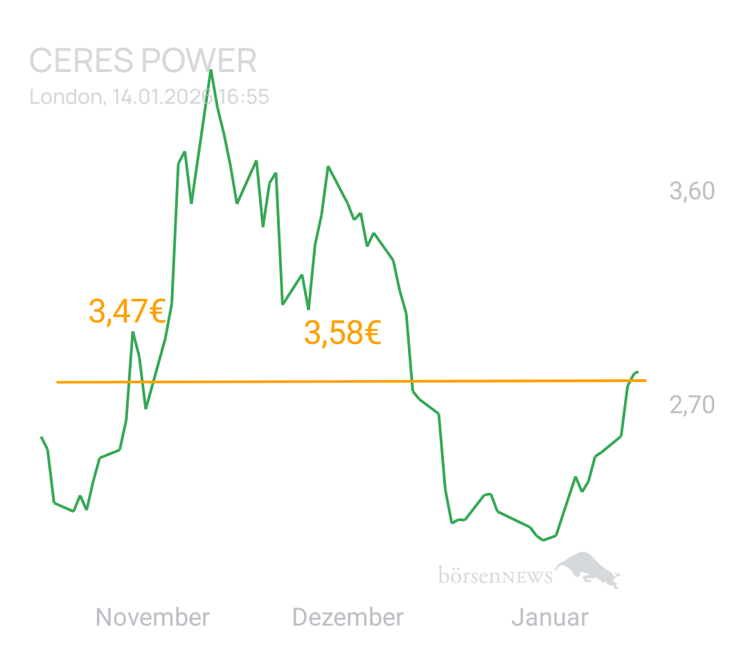 GreenCash CERES POWER