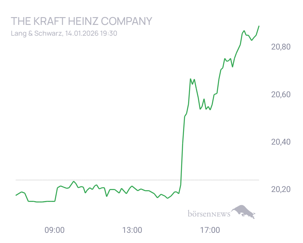 Connie Trading- und Aktien-Chat