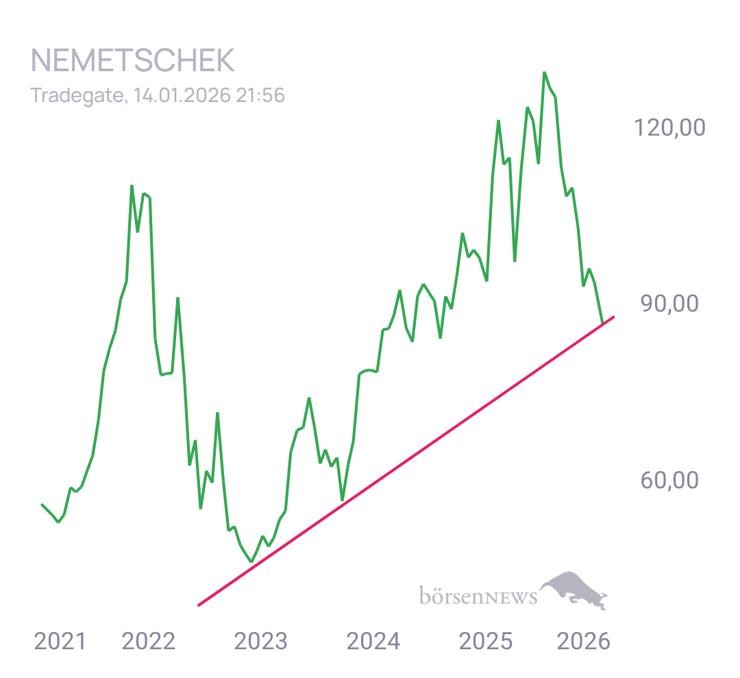 Gorby Ideen zu Ausbrüche, Abpraller, mögliche Einstiege