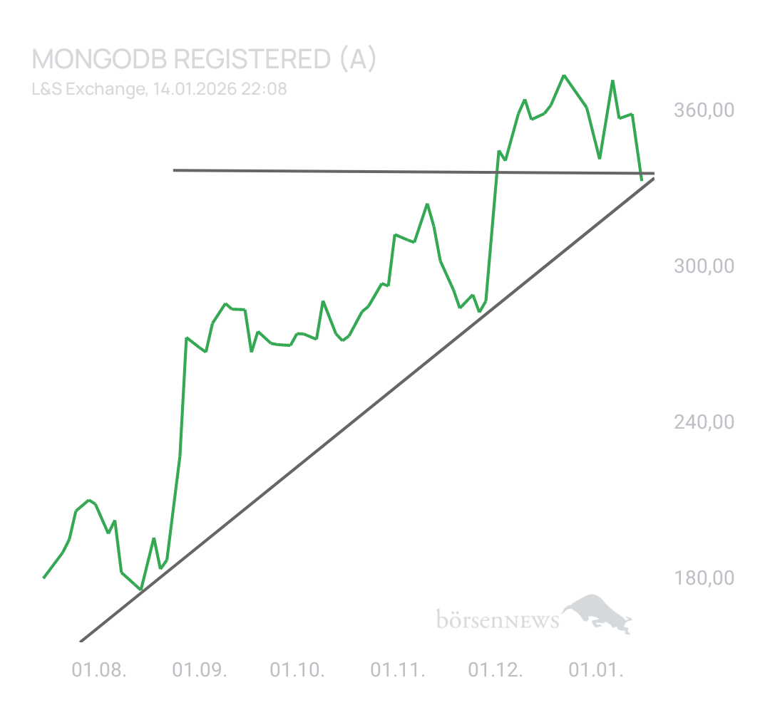 DaddyTrader Ideen zu Ausbrüche, Abpraller, mögliche Einstiege