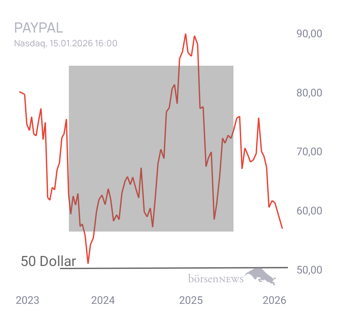 Longstar PAYPAL