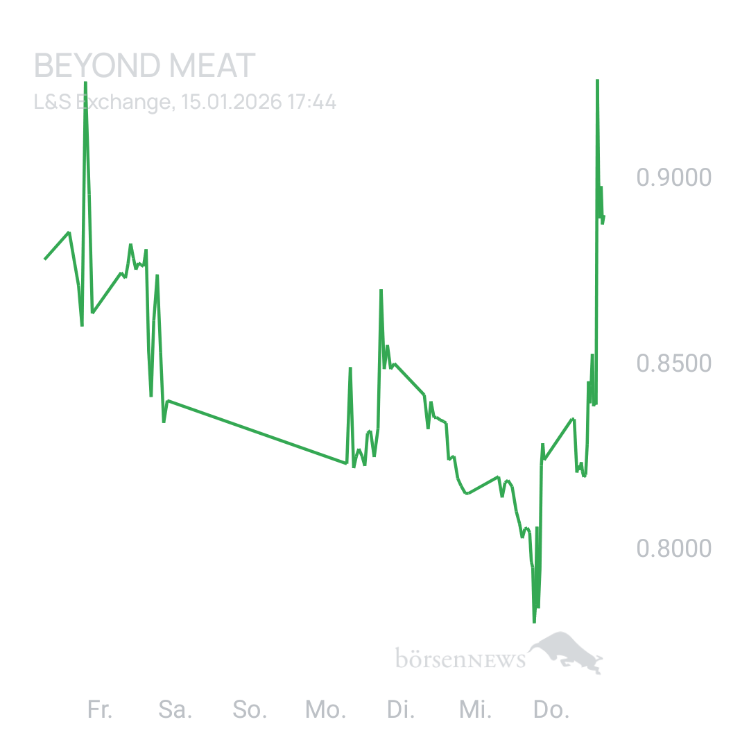 Sicher1 Beyond Meat