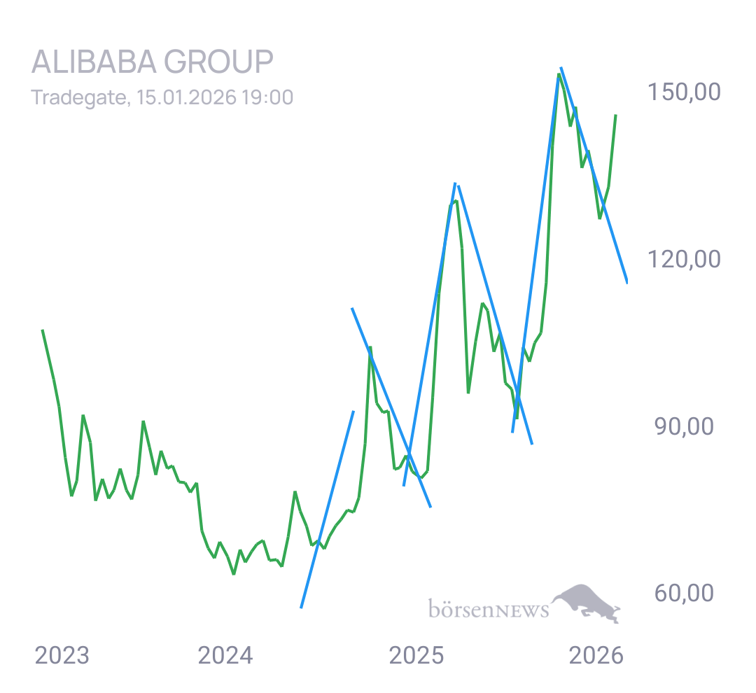 Gorby Ideen zu Ausbrüche, Abpraller, mögliche Einstiege
