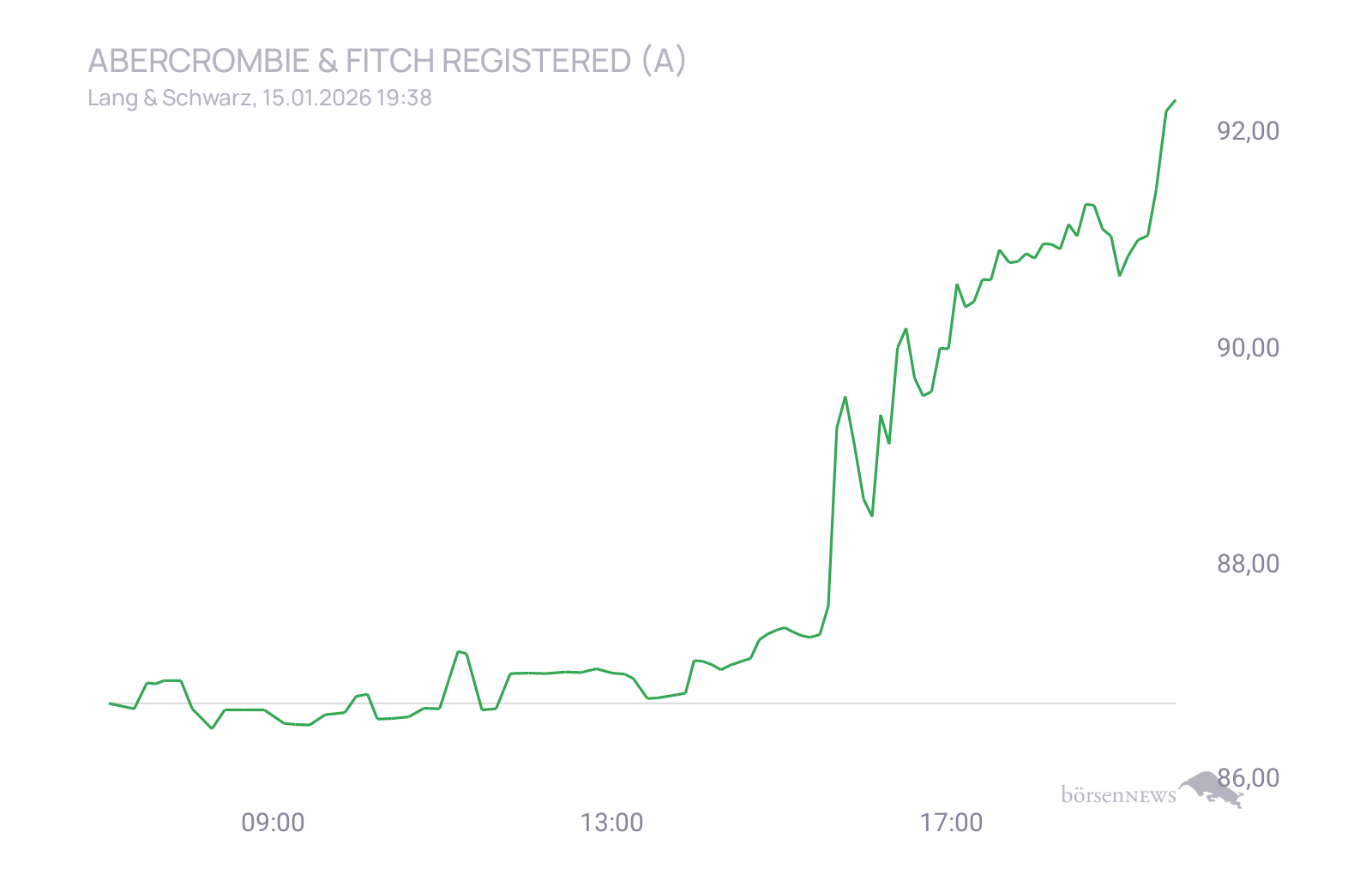 CHRRobin2 Trading- und Aktien-Chat