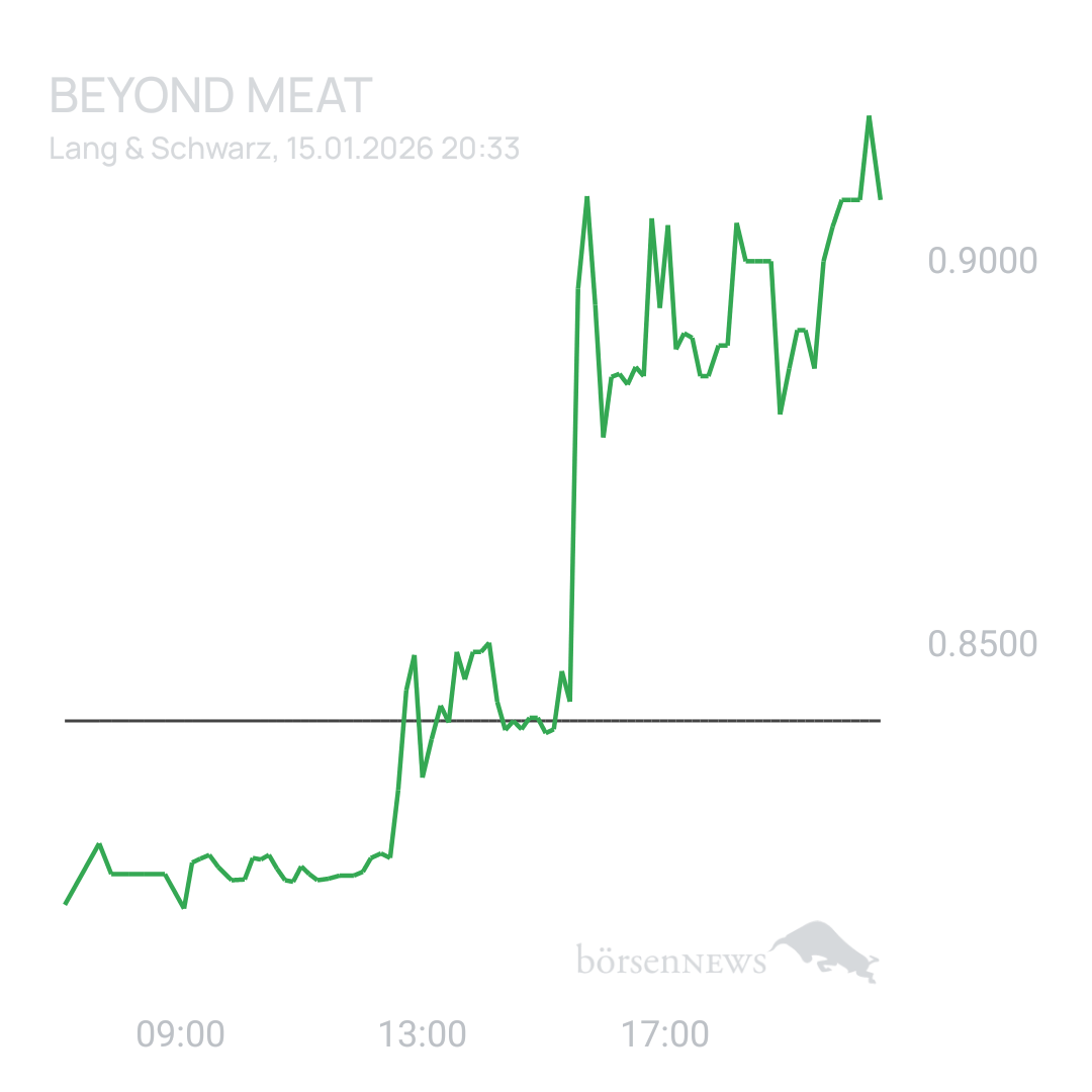 Sicher1 Beyond Meat