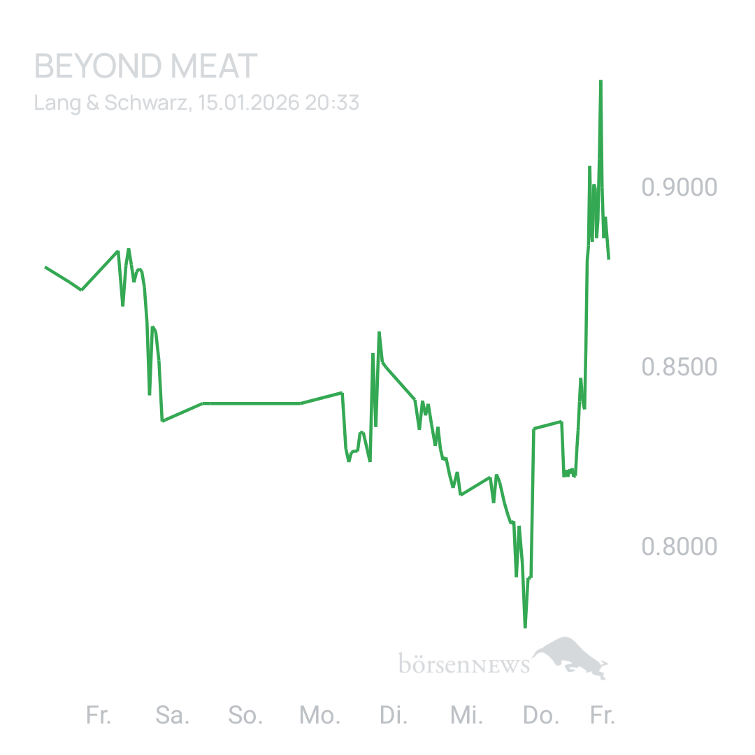 Sicher1 Beyond Meat