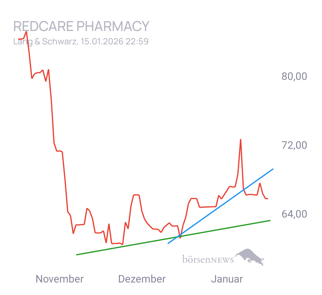 Gorby SHOP APOTHEKE EUROPE INH.