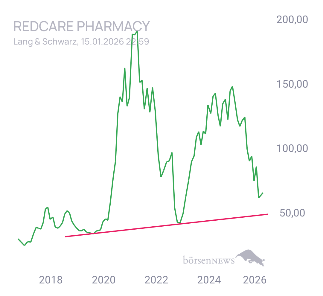 Gorby SHOP APOTHEKE EUROPE INH.