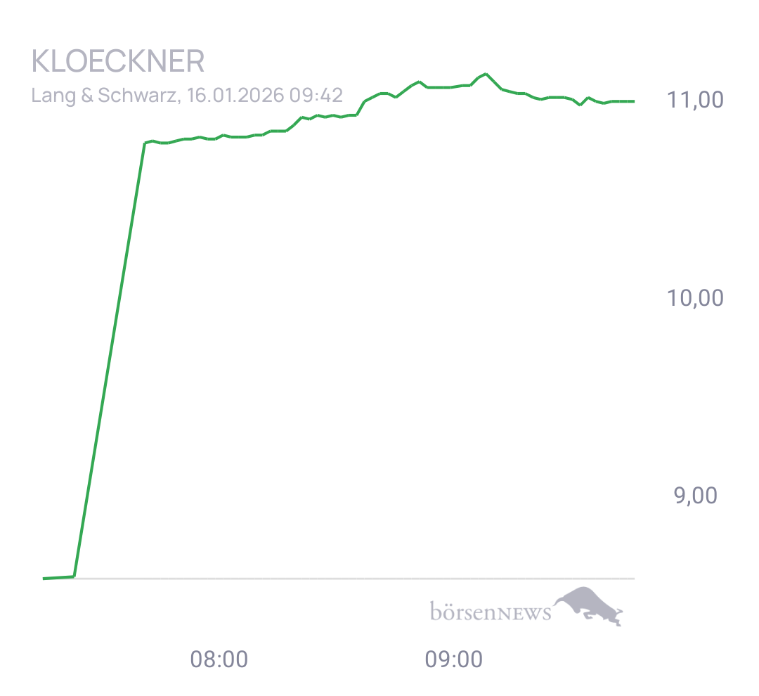 CHRRobin2 Trading- und Aktien-Chat