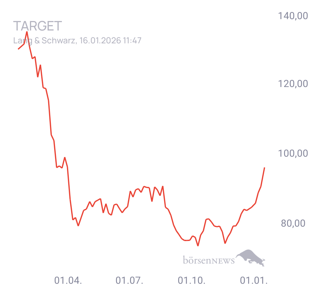 Nik1605 Trading- und Aktien-Chat