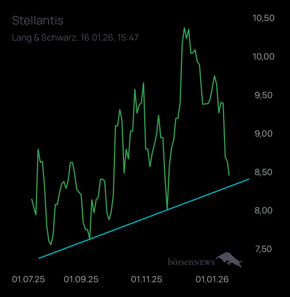 Laubengasse956 Stellantis 