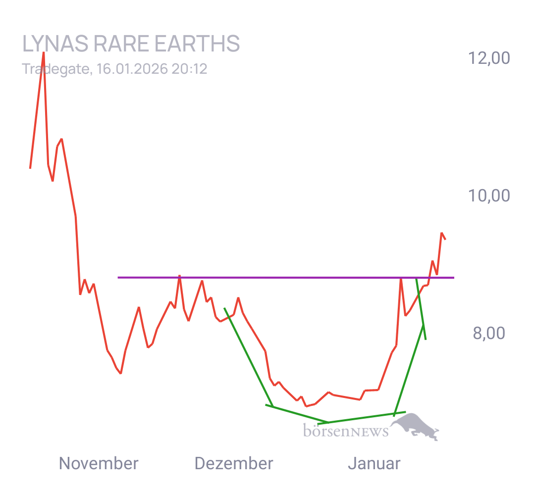 Gorby Ideen zu Ausbrüche, Abpraller, mögliche Einstiege