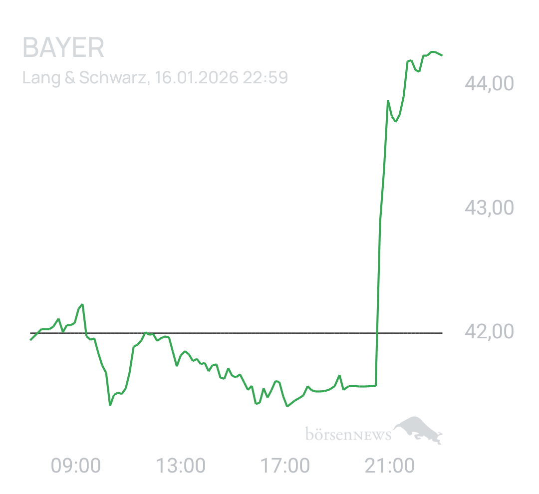 Benny80 Trading- und Aktien-Chat