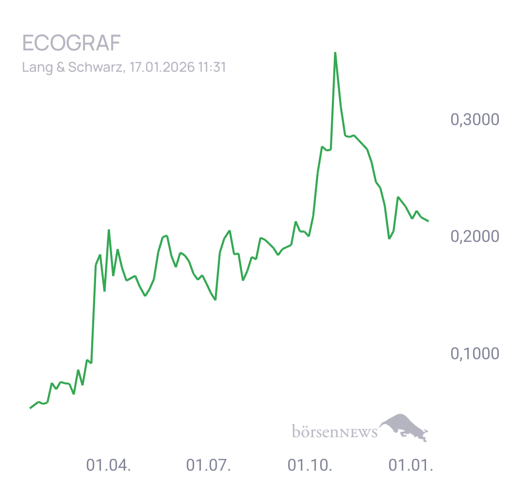 Fritzles EcoGraf