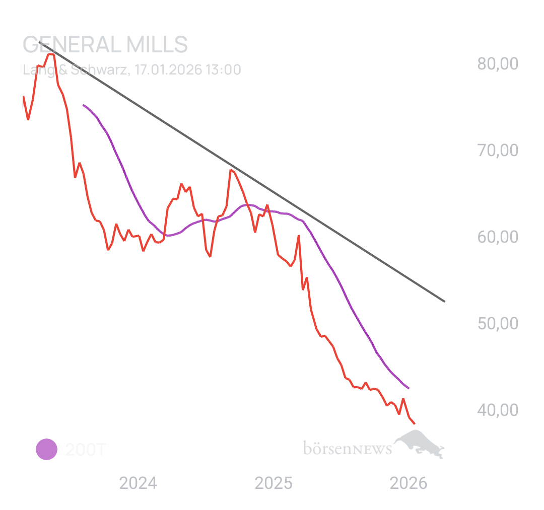 Duregar GENERAL MILLS