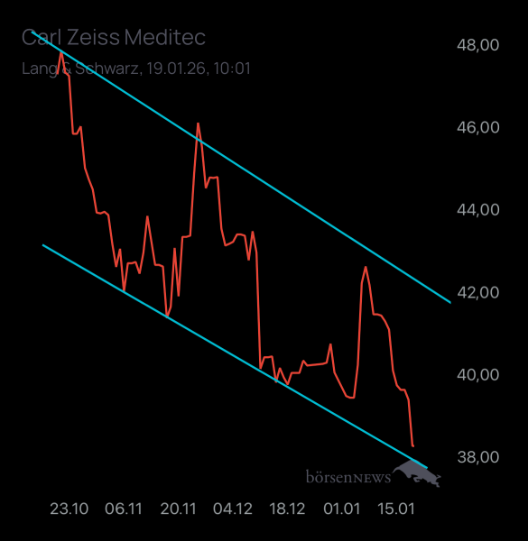 Laubengasse956 CARL ZEISS MEDITEC