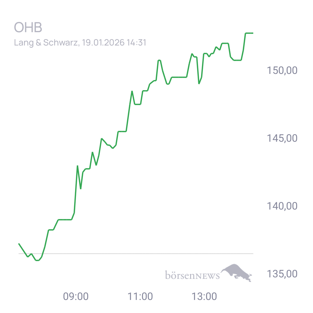 Einhorn65 für alle, die es ehrlich meinen beim Traden. 
