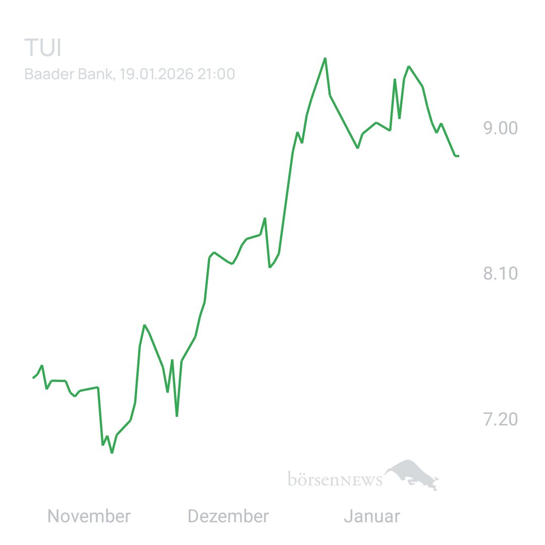 Sicher1 TUI - fachlicher Austausch