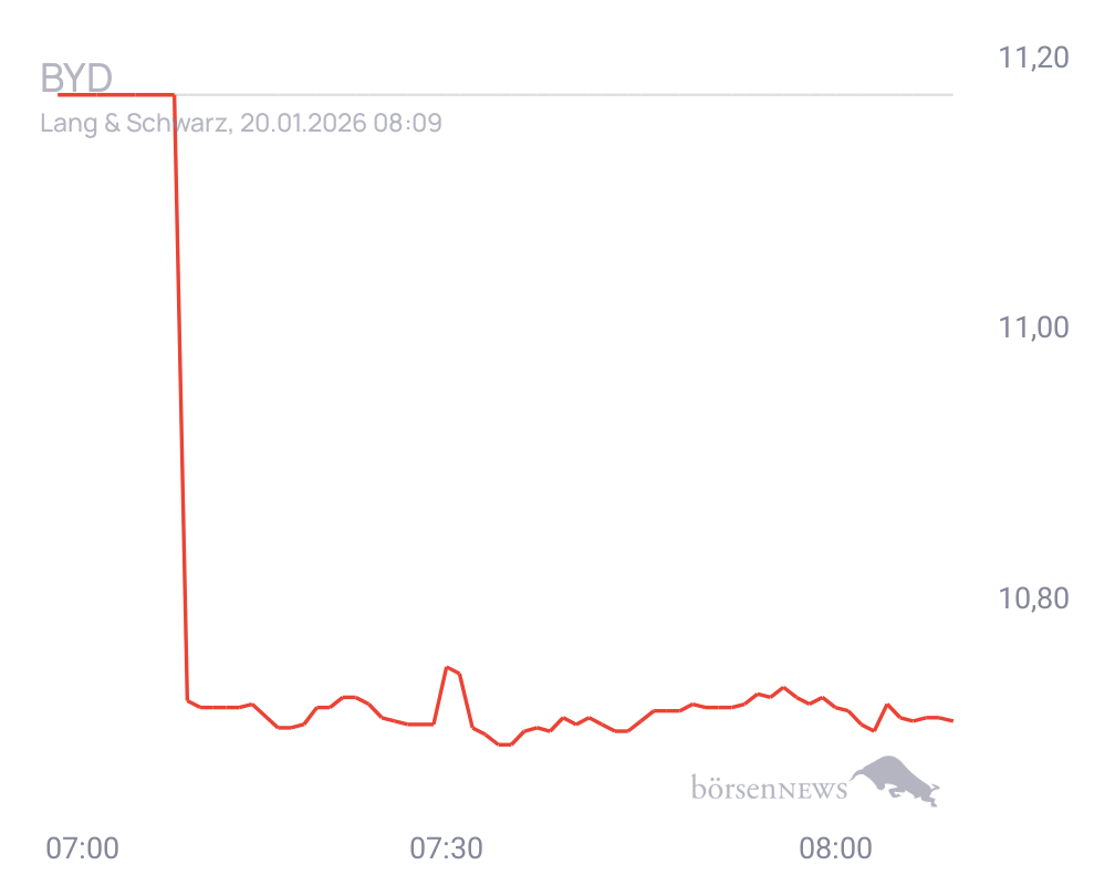 Connie Trading- und Aktien-Chat