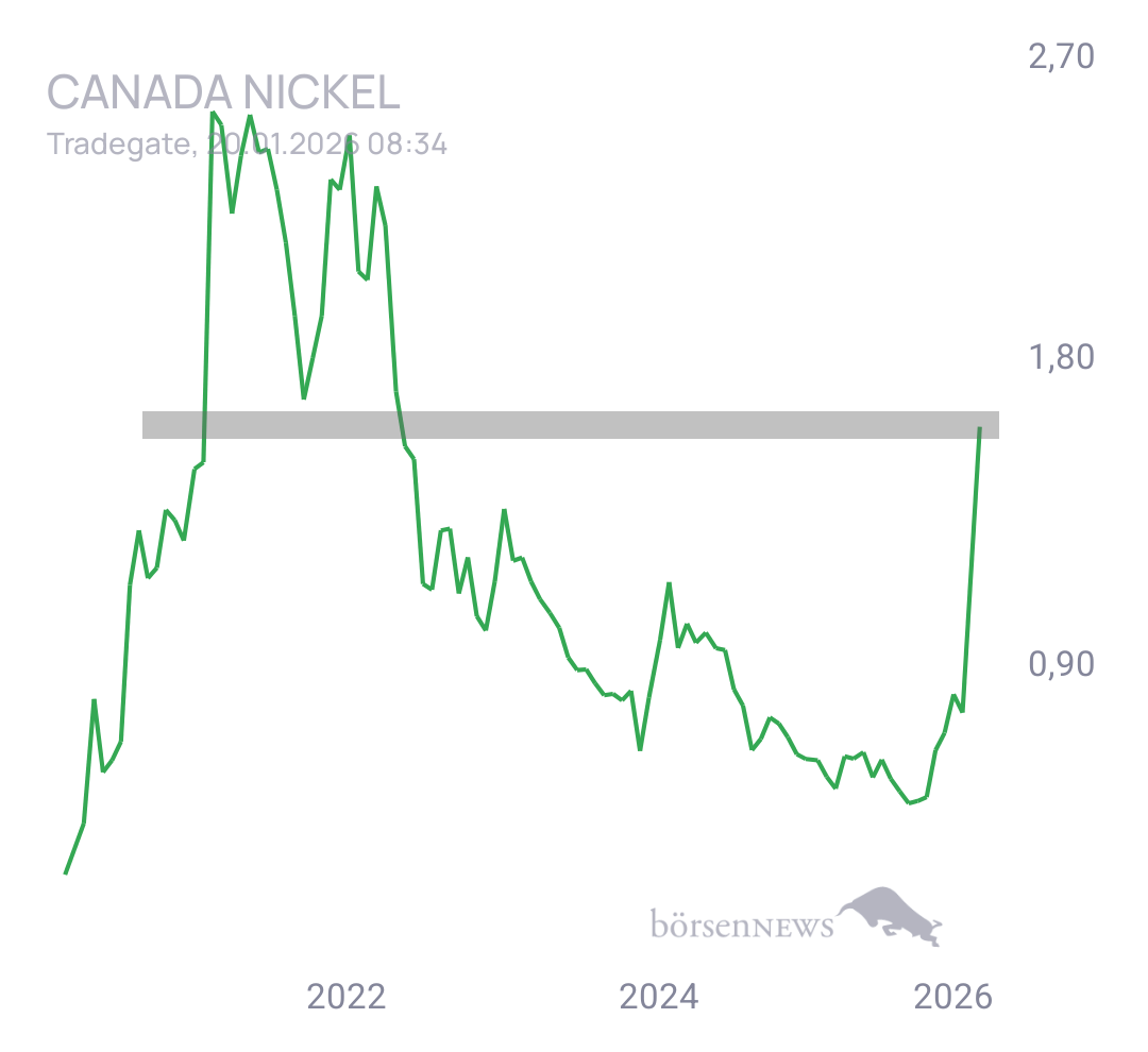 Krösus1 Canada Nickel Company