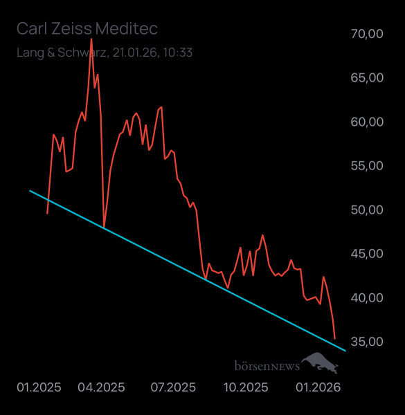 Laubengasse956 CARL ZEISS MEDITEC