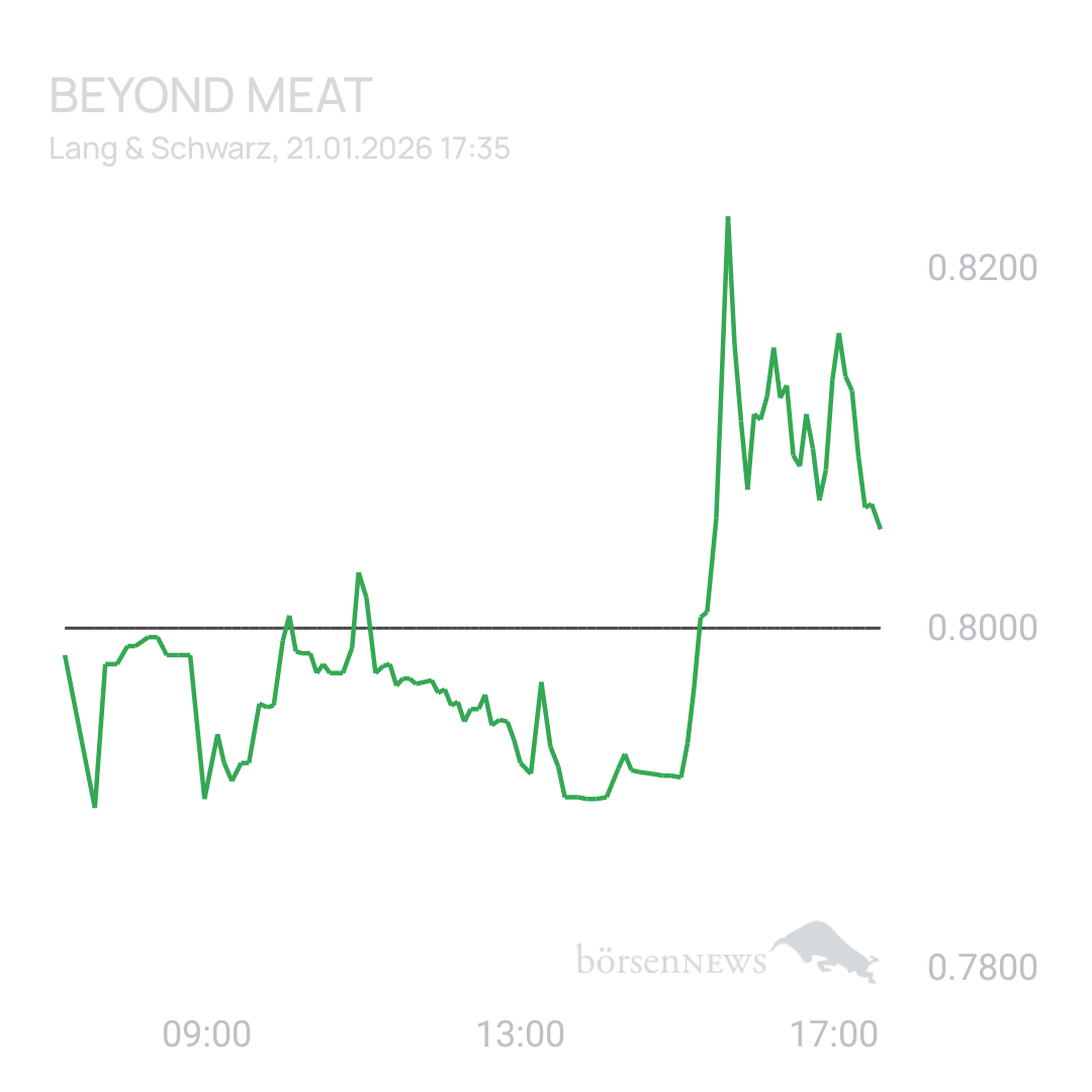 Sicher1 Beyond Meat
